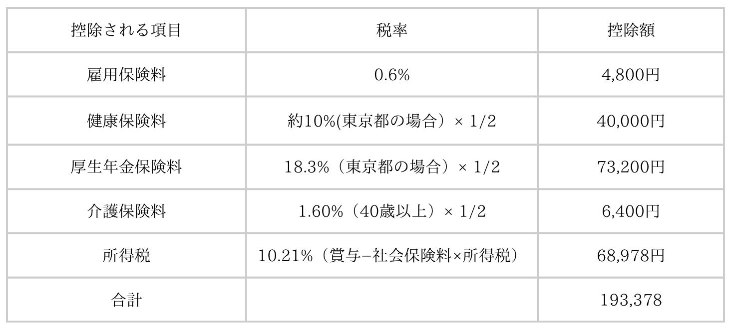 図表1