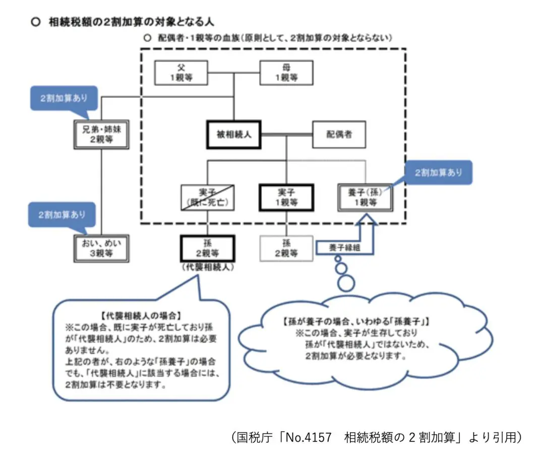 図表3