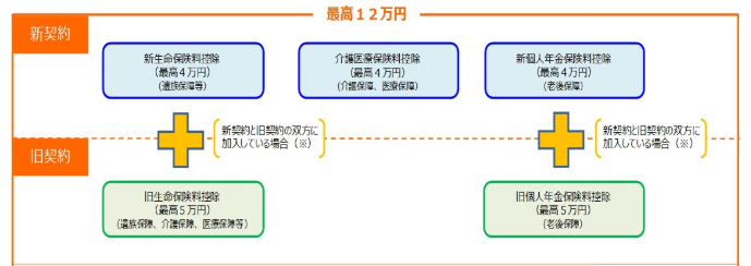 図表3