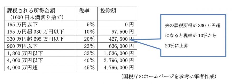 図表3