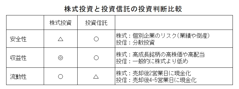 図表3