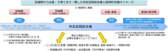 図表1