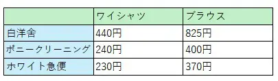 図表1