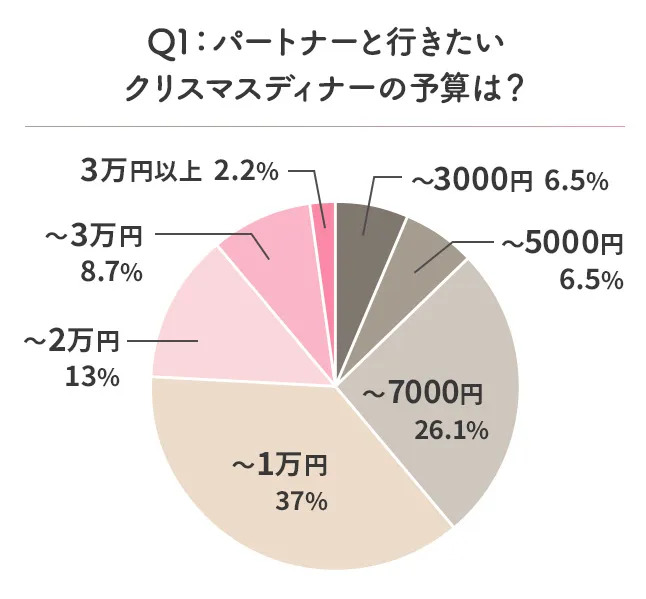 図表1