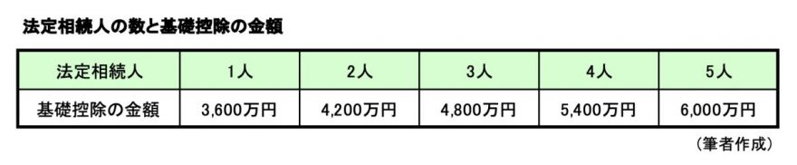 図表1