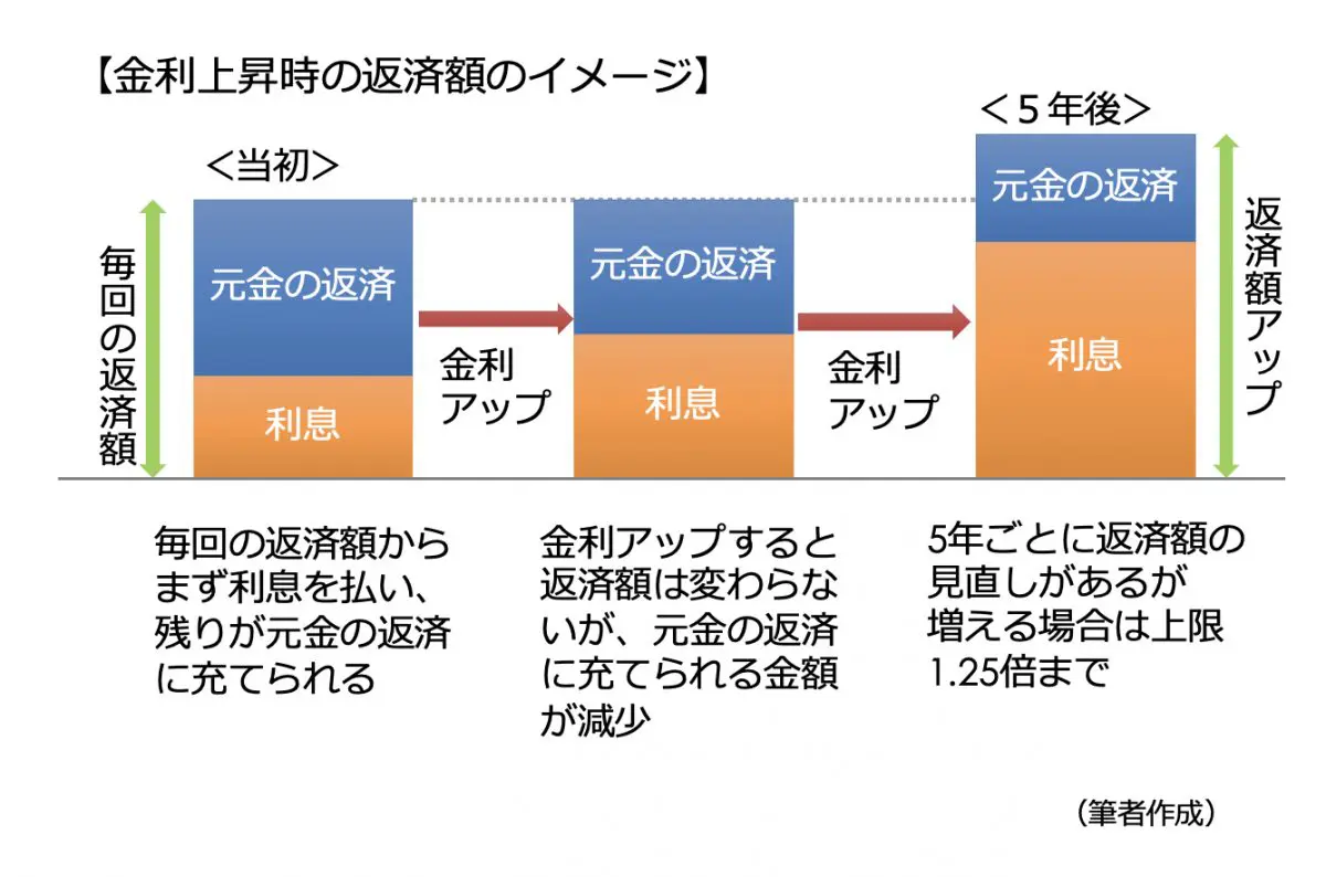 図表1