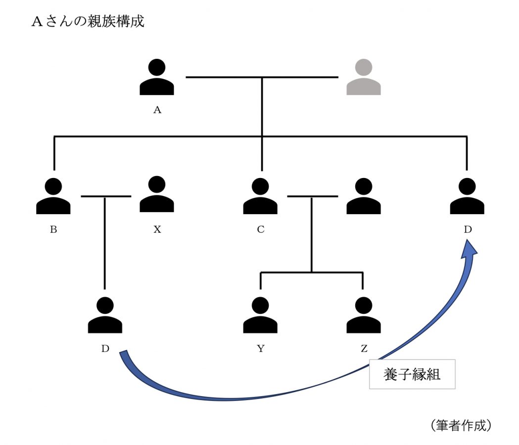 図表1