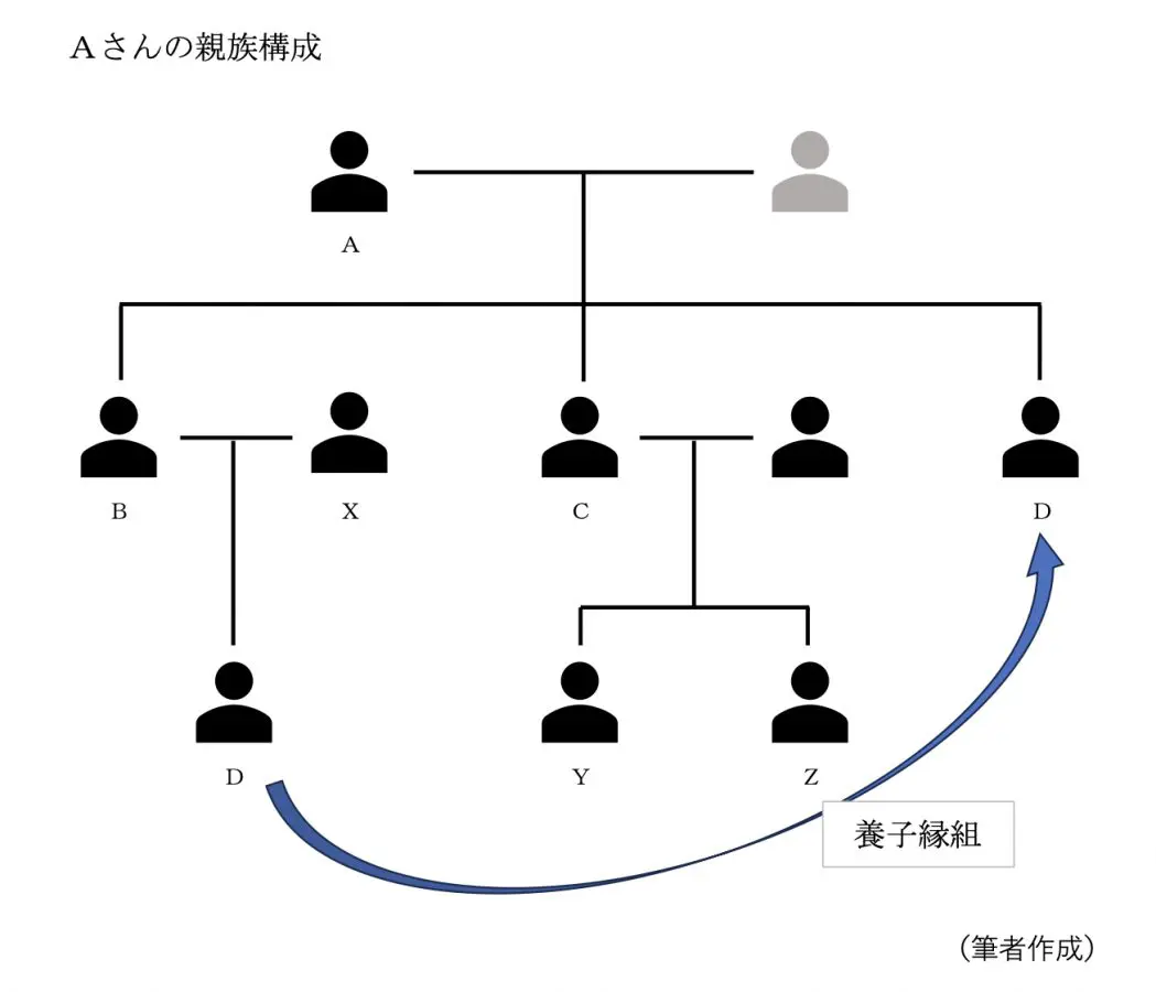 図表1