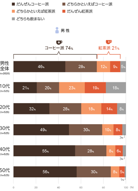 図表1