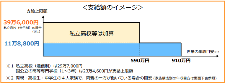 図表1