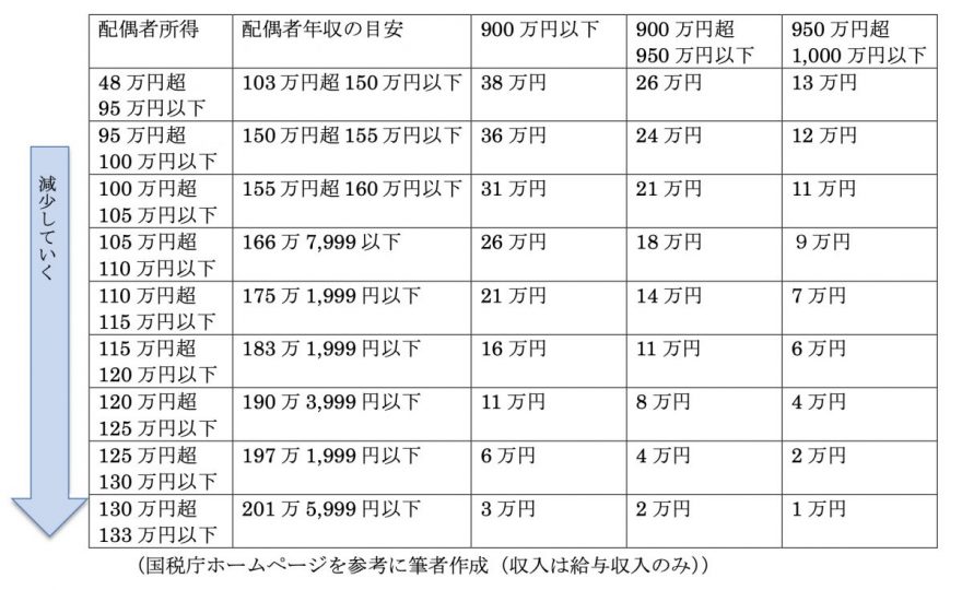 図表1