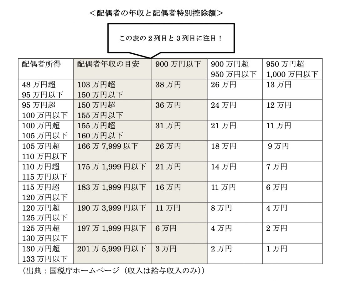 図表1