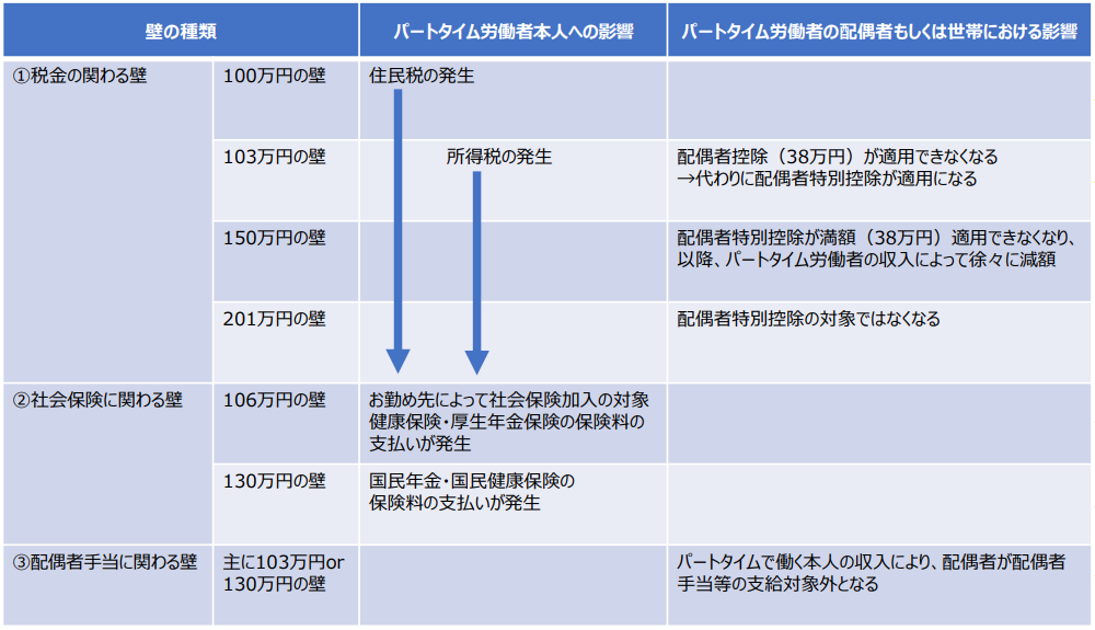 図表1