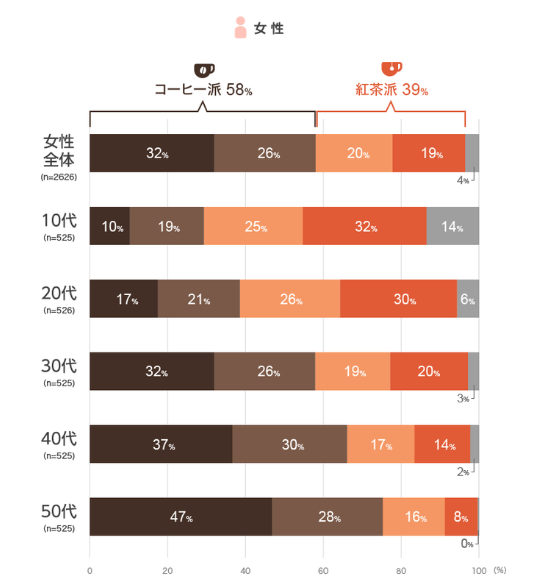 図表2