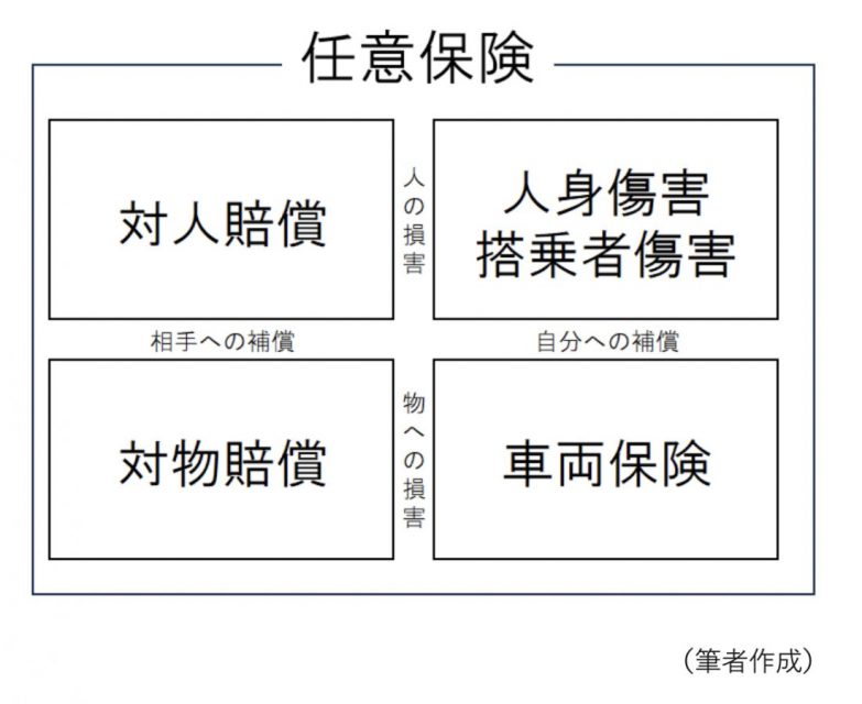 図表2