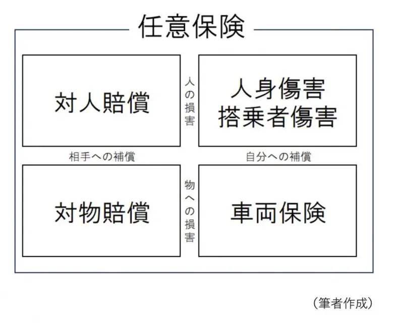 図表2