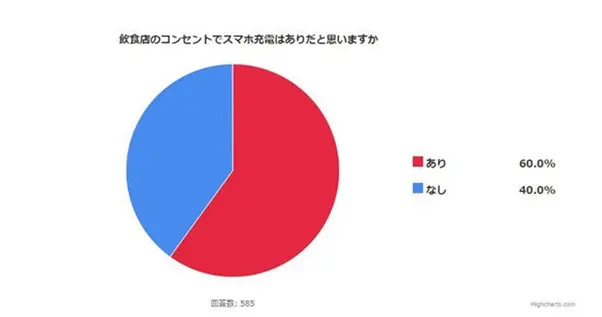 図表1