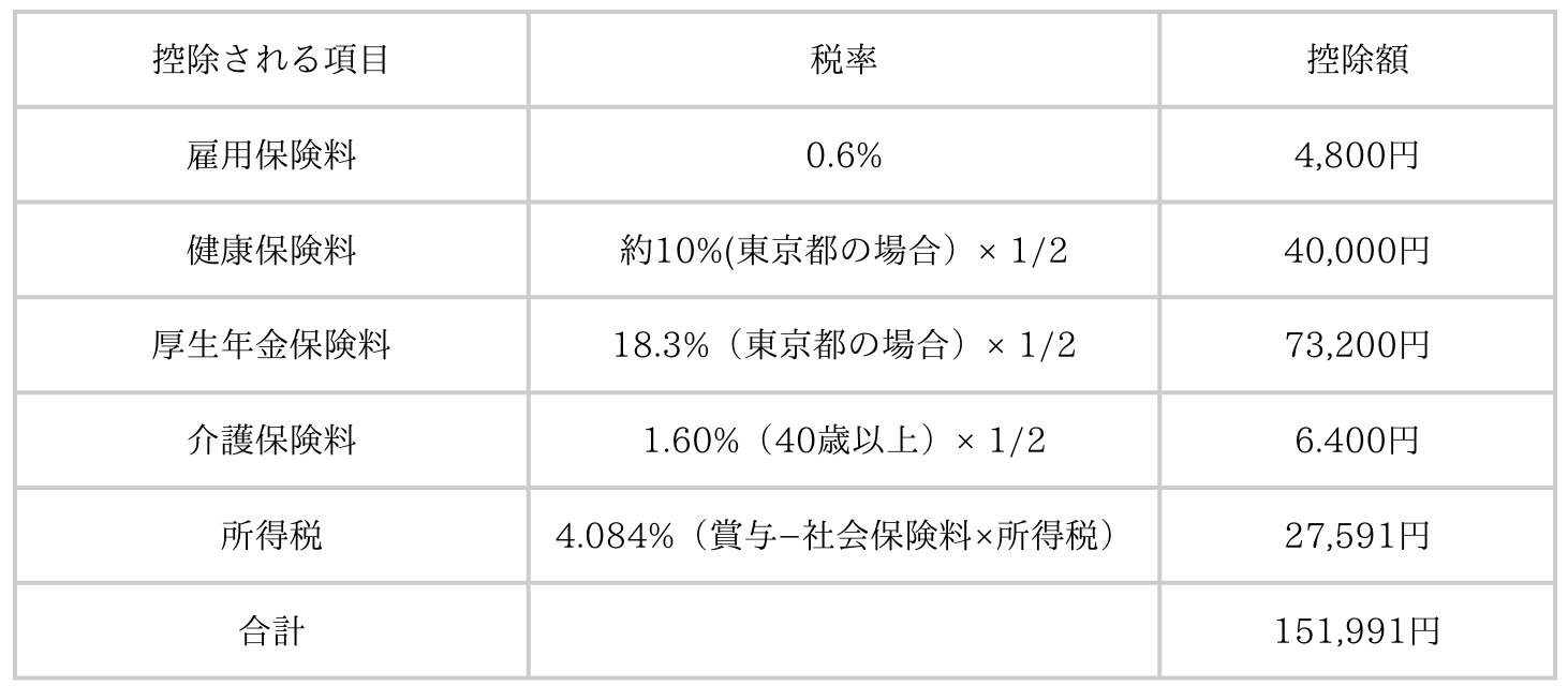 図表2