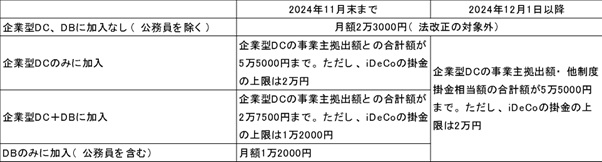 図表2