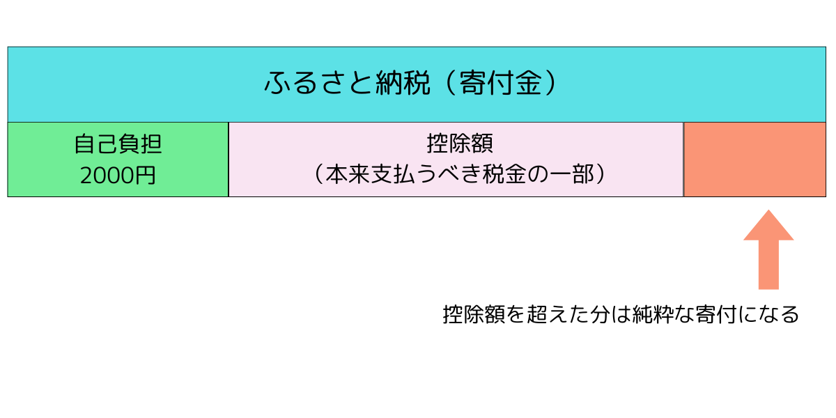 図表2