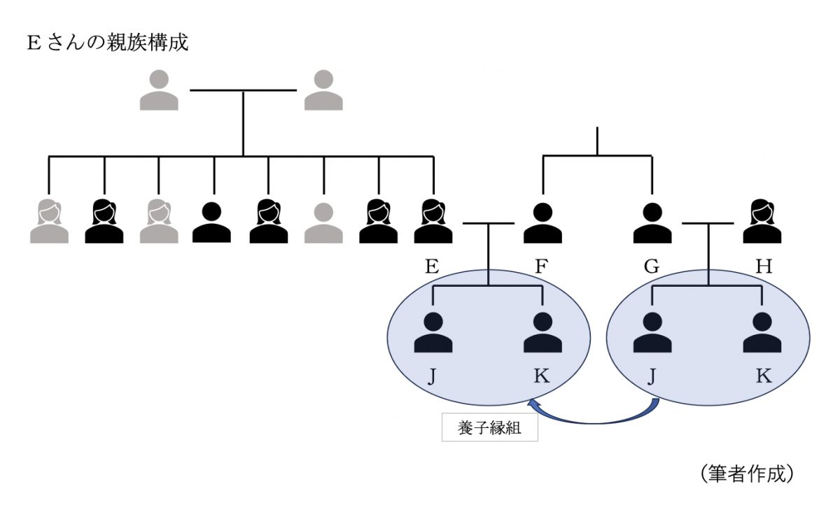 図表2