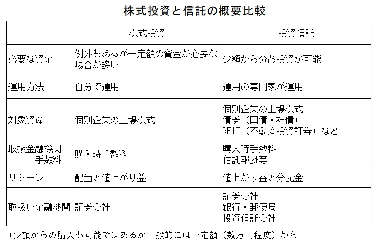 図表2