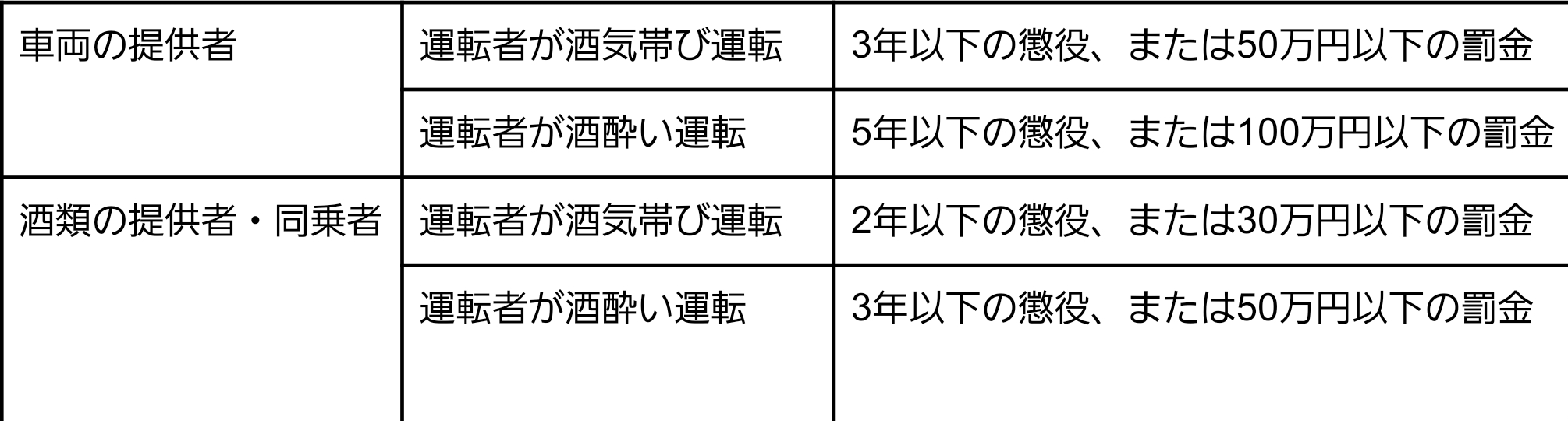 図表2