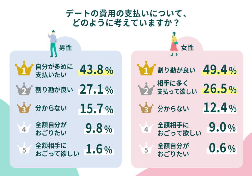 図表2