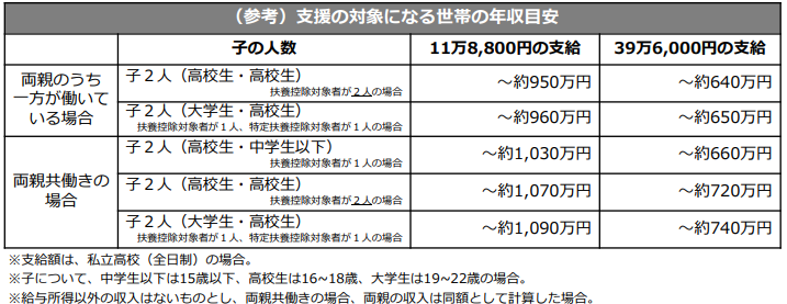 図表2