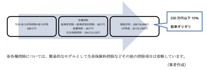 図表2