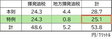 図表1