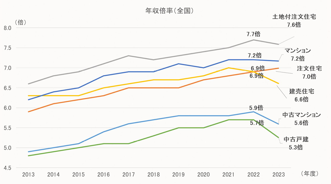 図表1