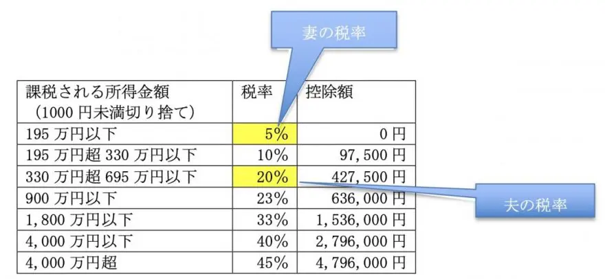 図表3