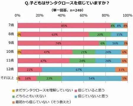 図表2