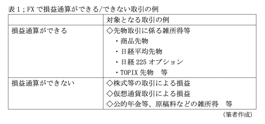 図表1