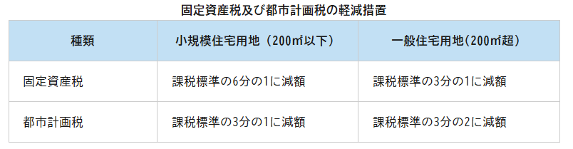 図表1