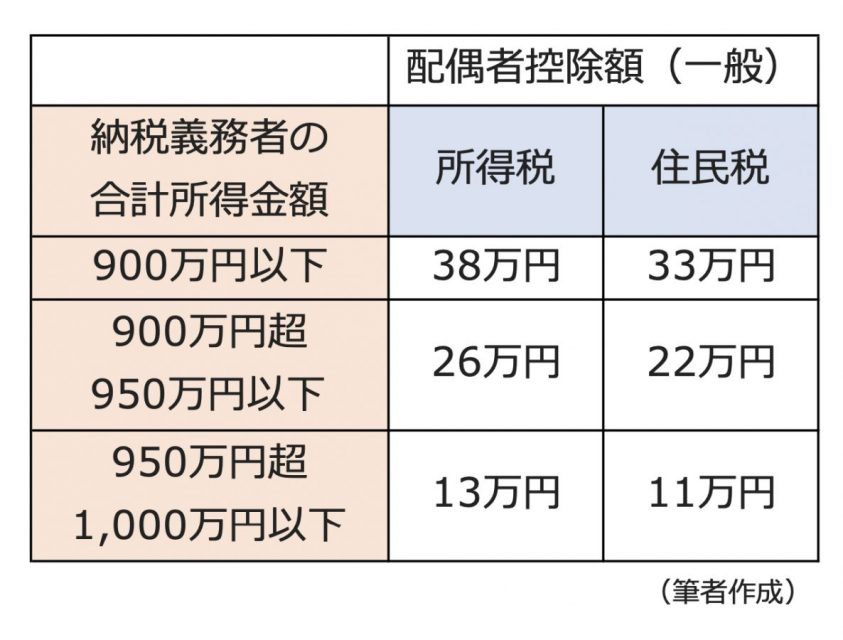 図表1