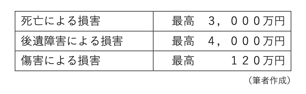 図表1