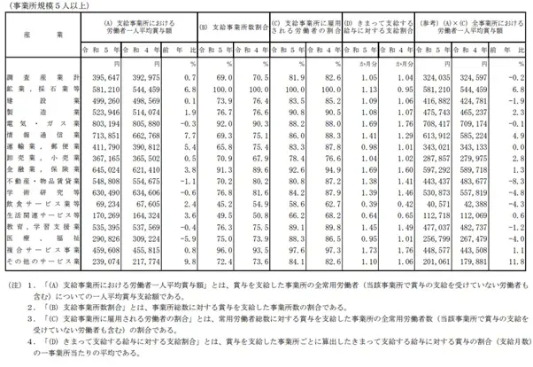 図表1