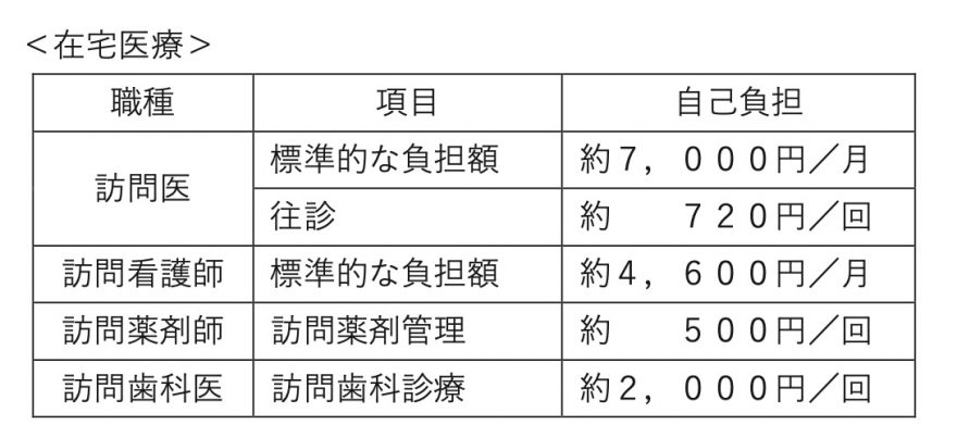 図表2