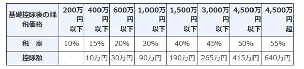 図表1