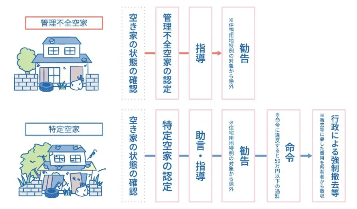 図表2