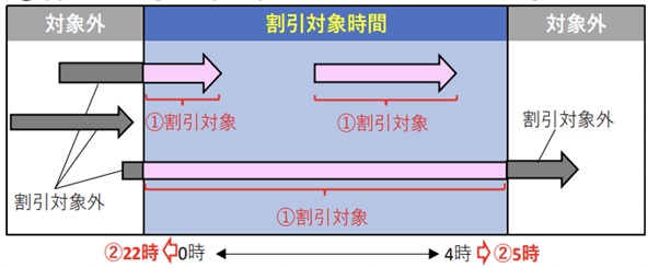 改定後