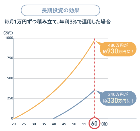 図表1