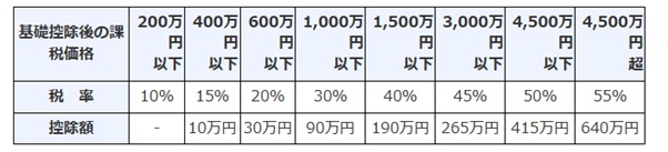 図表2