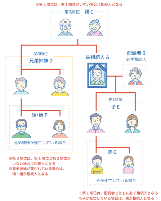 図表1