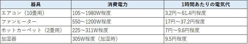 図表1