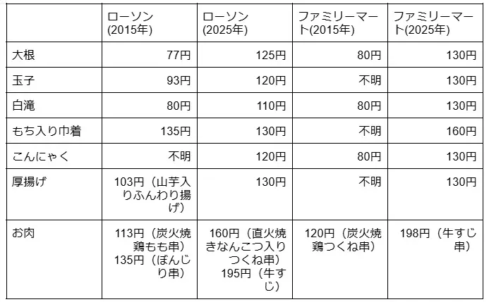 図表1