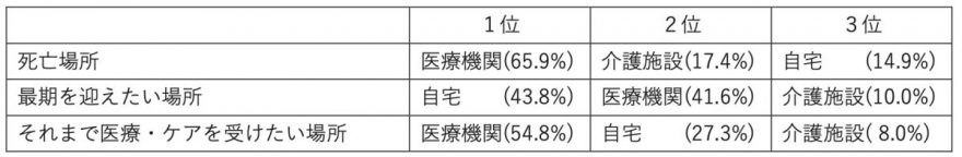 図表1