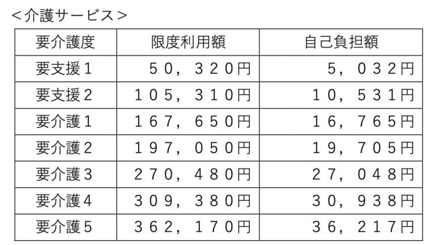 図表2